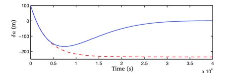 Image result for Spin Axis Tracking Error
