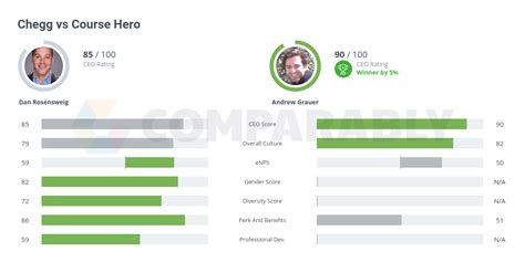 Image result for Course Hero vs Chegg