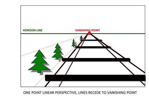 Elements of Art: Space Tutorial | Sophia Learning