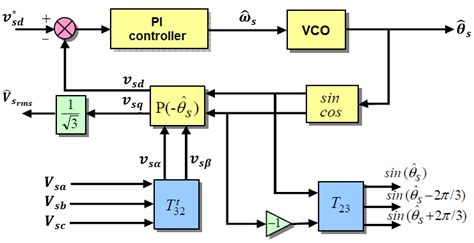 Image result for PLL Method