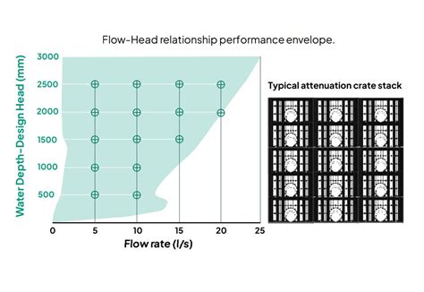 Image result for Qr5f Vortex Flow Control Unit