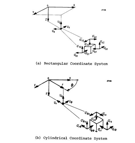 Image result for Structures Sign Coversion