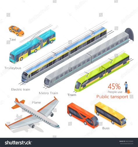 Transport 的图像结果