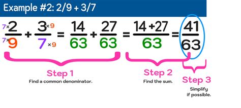 How to Add Fractions with Different Denominators (Step-by-Step ...