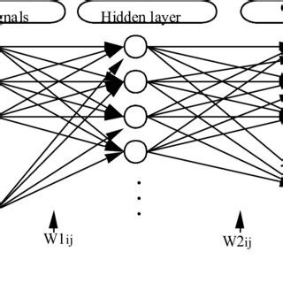 Multilayer Neural Network 的图像结果