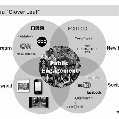 Image result for Examples of Adaptive Structuration Theory