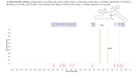1,1'-双十八烷基-3,3,3',3'-四甲基吲哚二碳菁高氯酸盐(127274-91-3)核磁图(1HNMR)