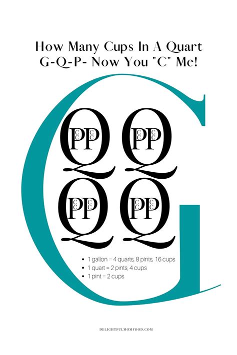 How Many Cups In A Quart, Pint, Gallon - Delightful Mom Food