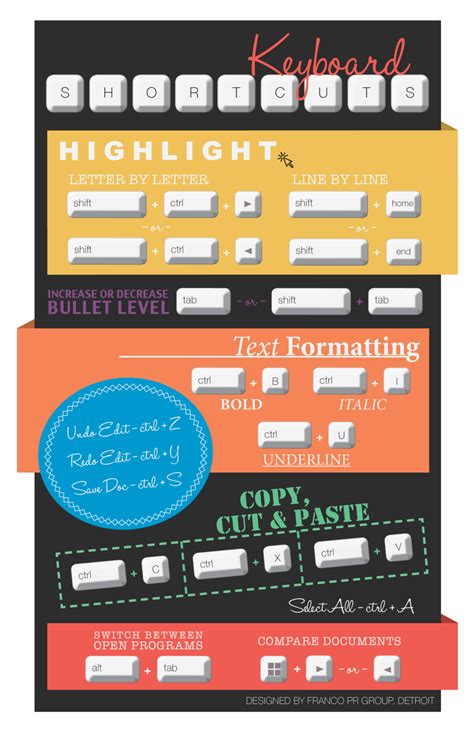 Image result for How to Use Shortcuts