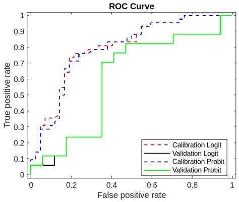 Rainfall-Induced Landslide Assessment under Different Precipitation ...