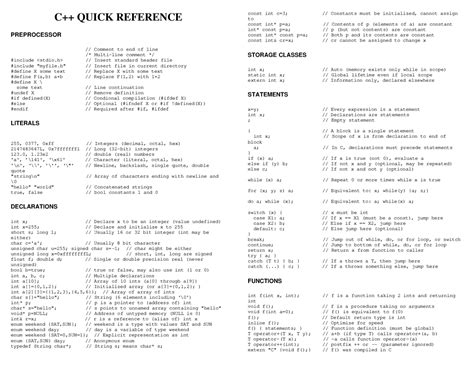 Cpp Quick Ref - hello - C++ QUICK REFERENCE PREPROCESSOR // Comment to ...