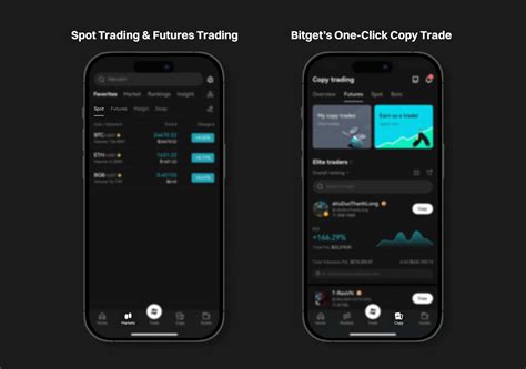 Image result for Bitget Futures
