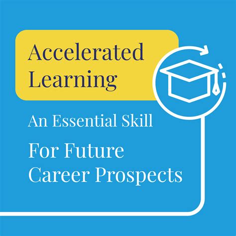 Accelerated Classes 的图像结果