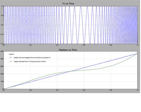 Python Simulation 的图像结果