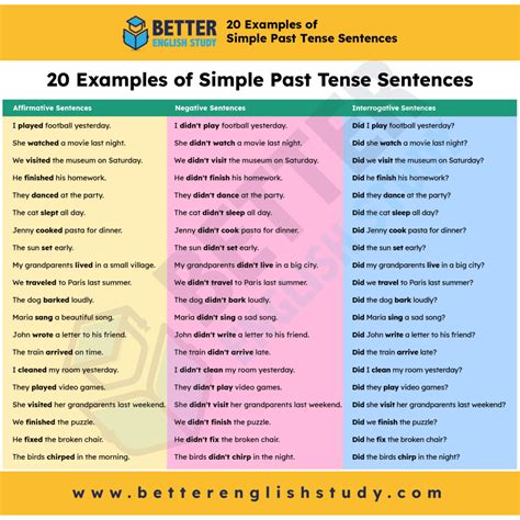 Image result for Past Simple Examples Sentences