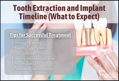 Image result for Tooth Extraction Timeline