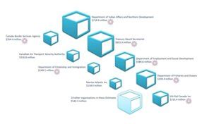 Image result for Graphical Summary