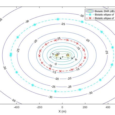 Image result for Nr Frame Structure