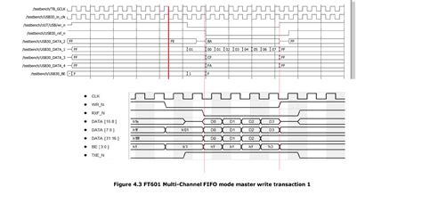 ModelSim VHDL 的图像结果