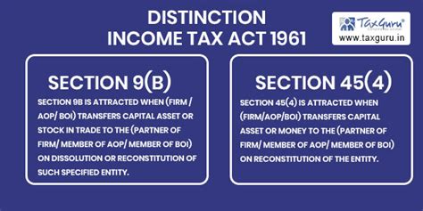 Distinction between Section 9(B) & Section 45(4) of Income Tax Act 1961