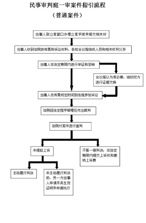 广州市中级人民法院诉讼流程