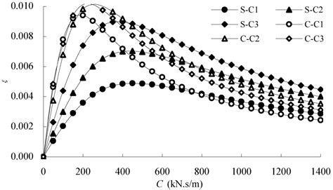 Materials | June 2014 - Browse Articles