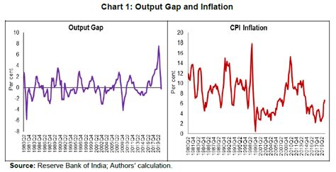 Publications - Reserve Bank of India