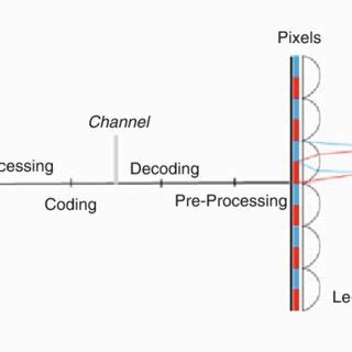 Image result for Multi Video Input