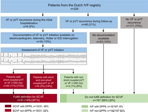 Prevalence of Short-Coupled Ventricular Fibrillation in a Large Cohort ...