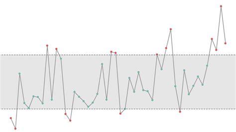 Image result for Tableau Control Chart
