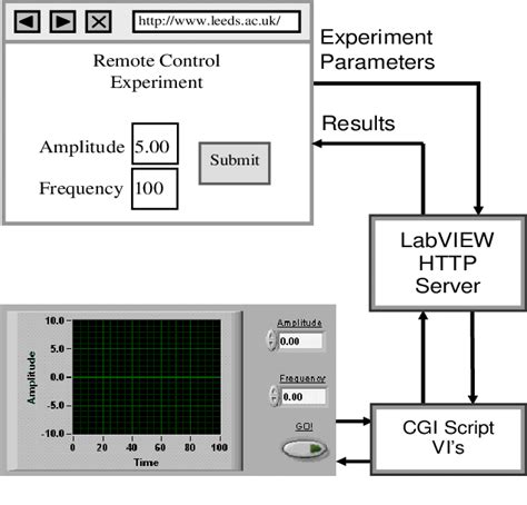 LabVIEW Web Server 的图像结果