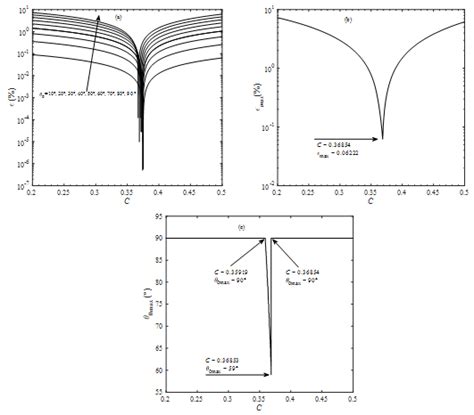 Image result for Electrical Engineering Relative Error