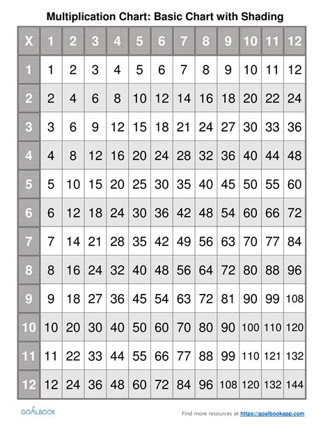 Image result for Multiplication Chart Print Out