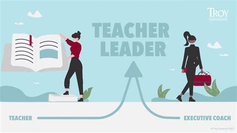Teacher Leadership: Why It's More Important Than Ever - Troy Today
