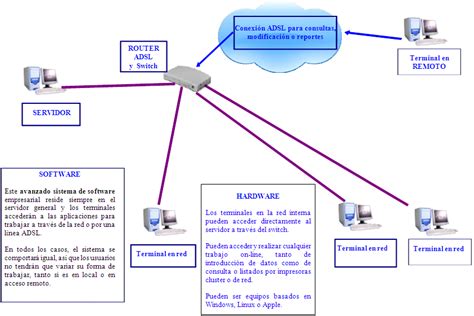 ICS Solution