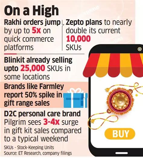 quick commerce sales: Festive season begins with a bang: quick commerce ...