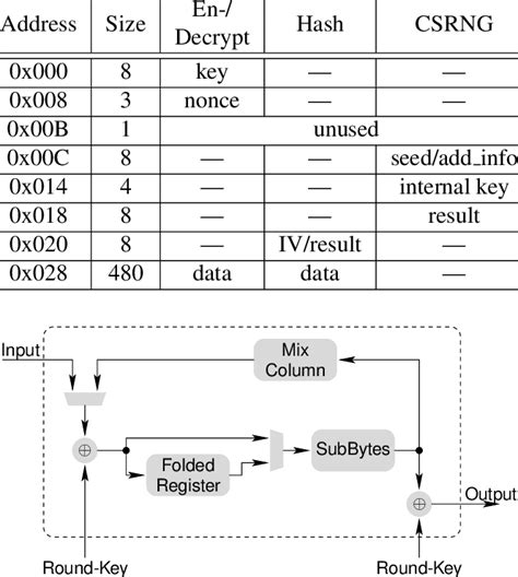 Memory Interface 的图像结果