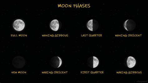 Sun and moon phases Minecraft Texture Pack