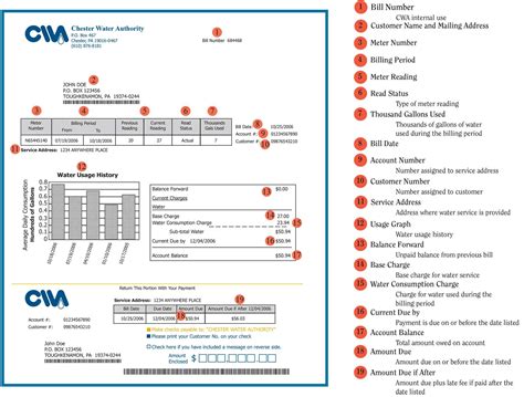 About | Chester Water Authority