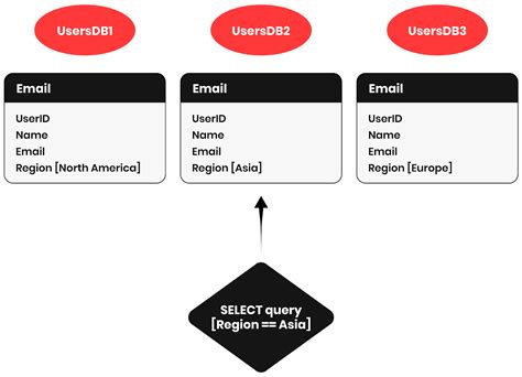 Image result for SQL*Loader Transformation