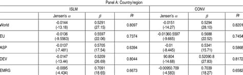 Image result for Capm Model