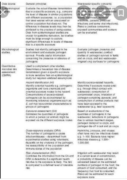 Diary entry on how to can spread awareness in managing wastewater at ...