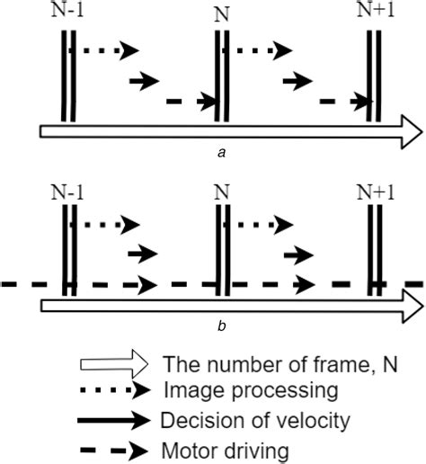 Image result for Multi-Lead Threading