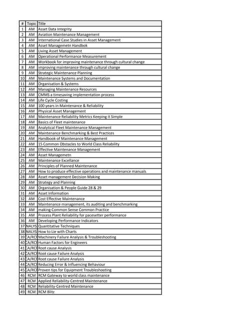 Image result for Reliability Engineering Books