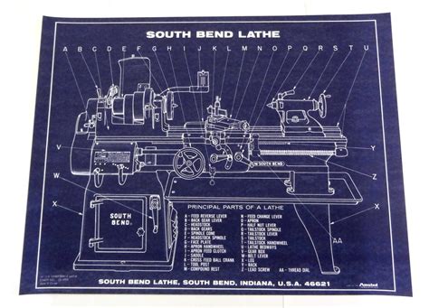 South Bend Lathe Principal Parts of a Lathe Chart Machinist Lathe Tool Shop Poster Old School ...