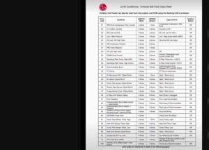 Image result for Lloyd Inverter AC Error Code List