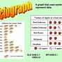 Image result for pictograph