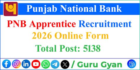 PNB Apprentice Online Form 2026