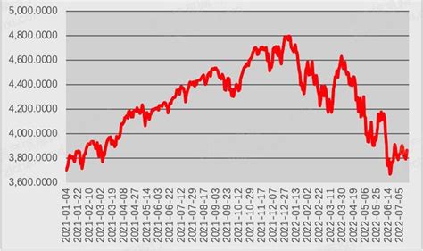 读燕翔《美股70年》之图表 1. 标准普尔500指数 及其市盈率历史走势（1）1948~1957年：新的开始（2）1958~1968年：黄金 ...