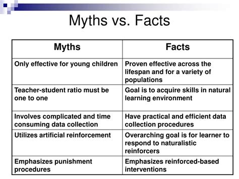 Applied Behavior Analysis in the Classroom 的图像结果